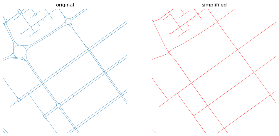 Original network on the left, simplified one on the right.