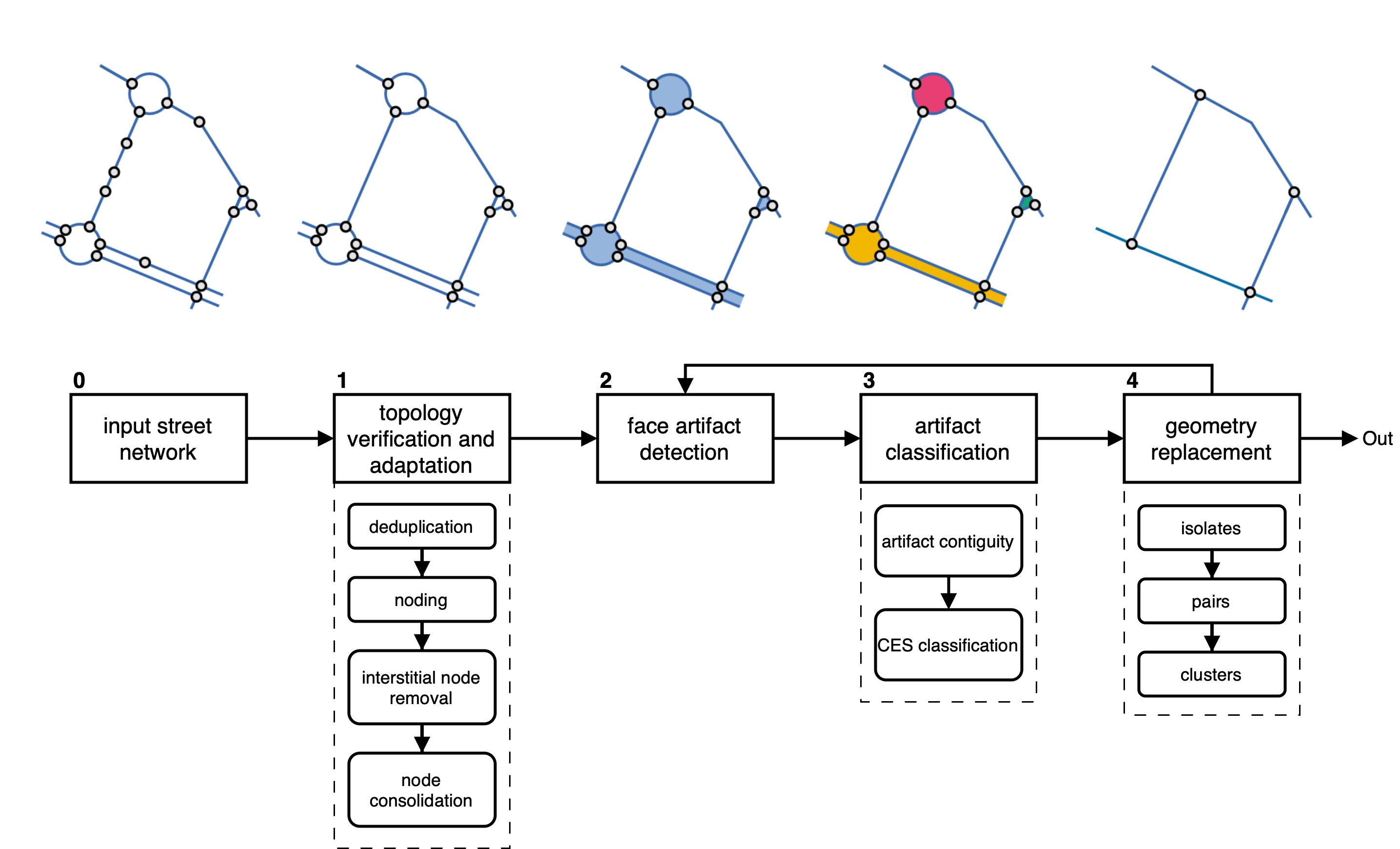 Diagram of the neatnet&rsquo;s workflow.